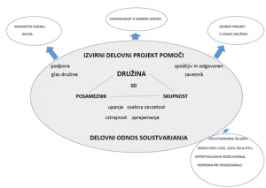 Izvirni projekt pomoči