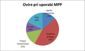 ovire pri uporabi mpp