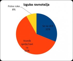 ravnotežje